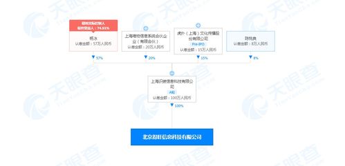 得物關聯公司在京成立新公司，業務范圍涵蓋銷售食品及互聯網信息服務